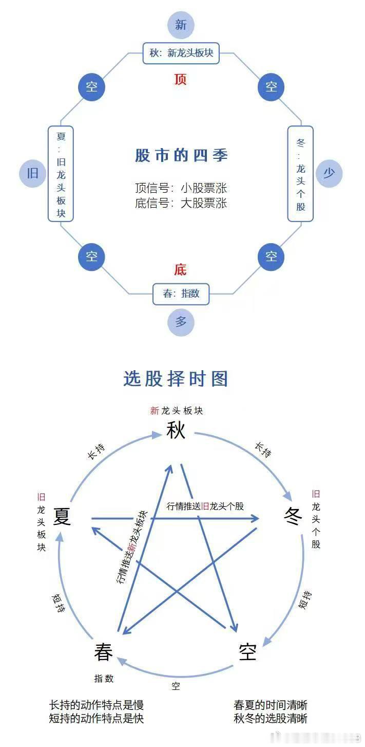 分享图片 ​​​