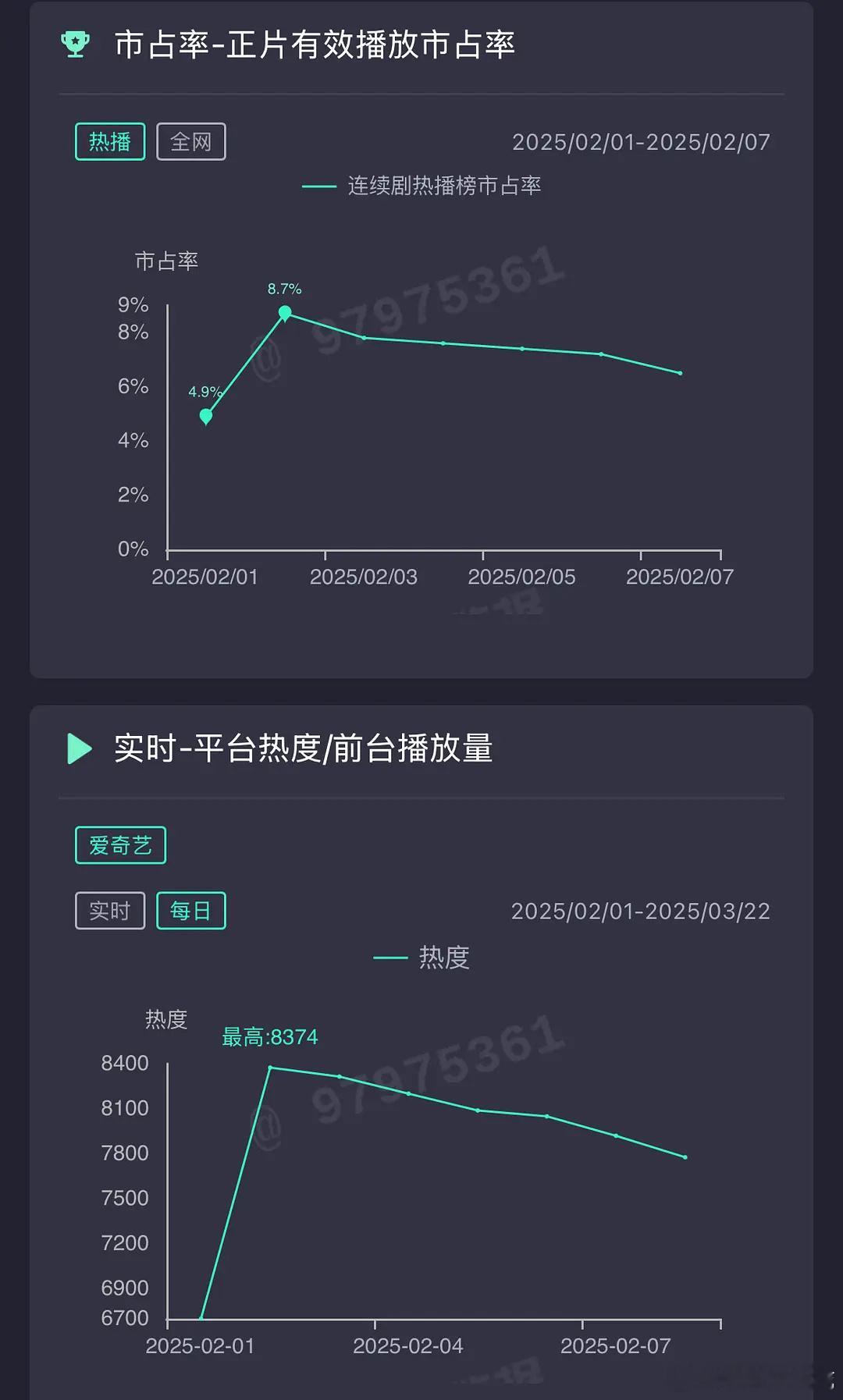 第九天了白色橄榄树还在跌，这真是扑了个大的... 