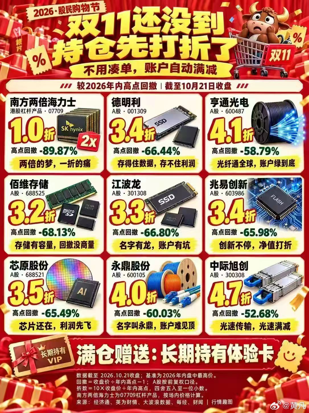 好消息。双十一打折提前发动[微笑] ​​​
