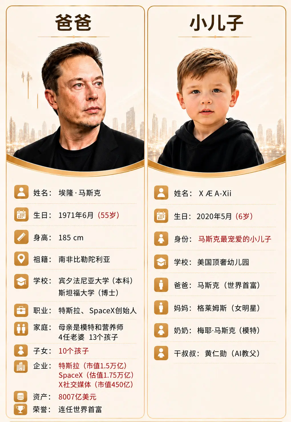 马斯克和小儿子。马斯克经常带小儿子出现各种活动，他小儿子经常骑在马斯克肩上。