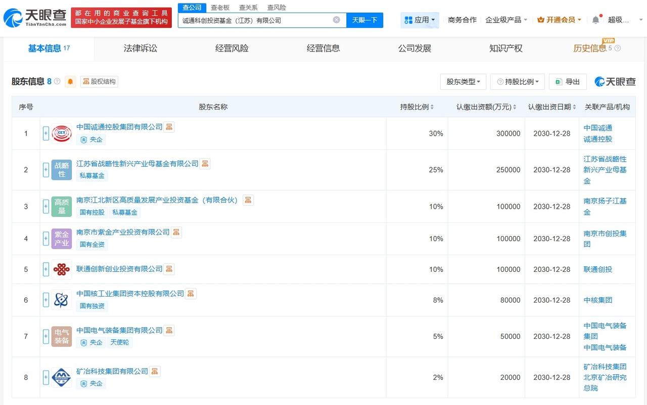 中国诚通等在江苏成立科创投资基金注册资本100亿
天眼查App显示，近日，诚通科
