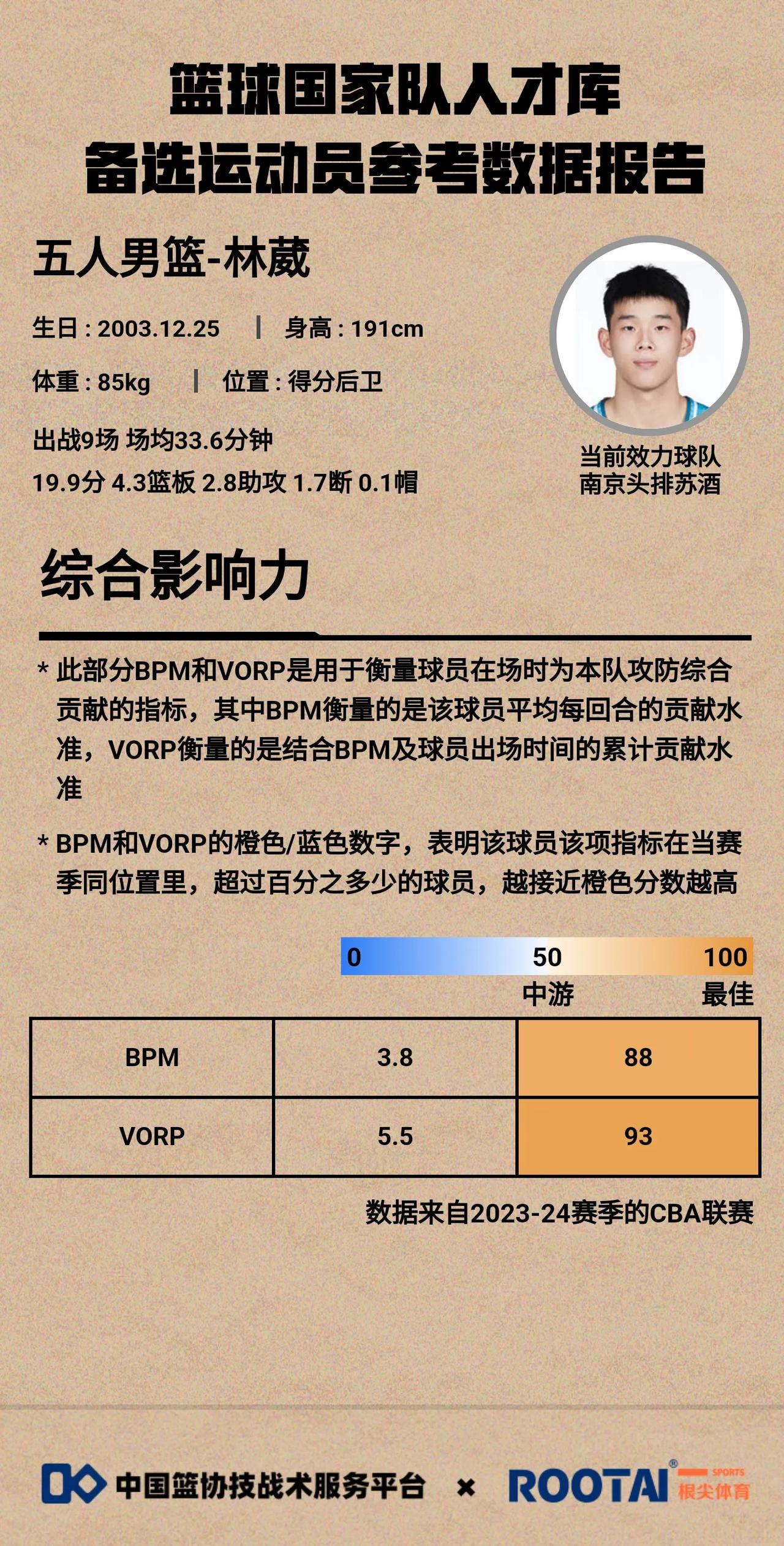 心血来潮对比了本赛季第一阶段林葳和孙铭徽的数据对比。不过这个数据对比缺陷的是，林