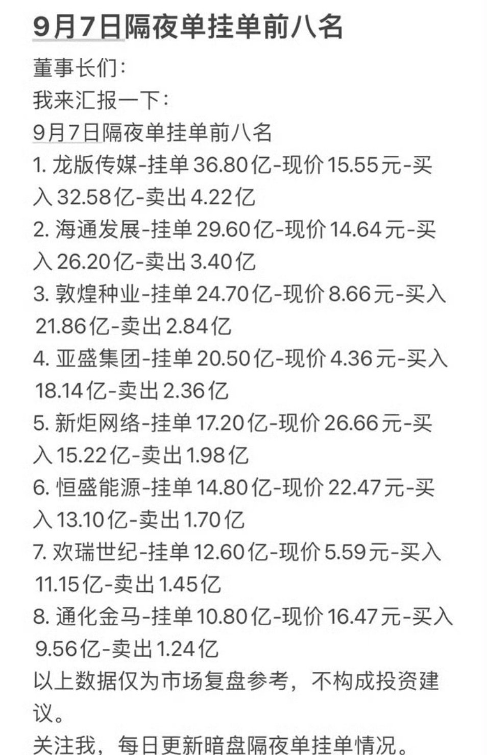 9月7日周一暗盘隔夜挂单前八名公司信息。9月7日周一暗盘隔夜挂单前八名的名单刚在