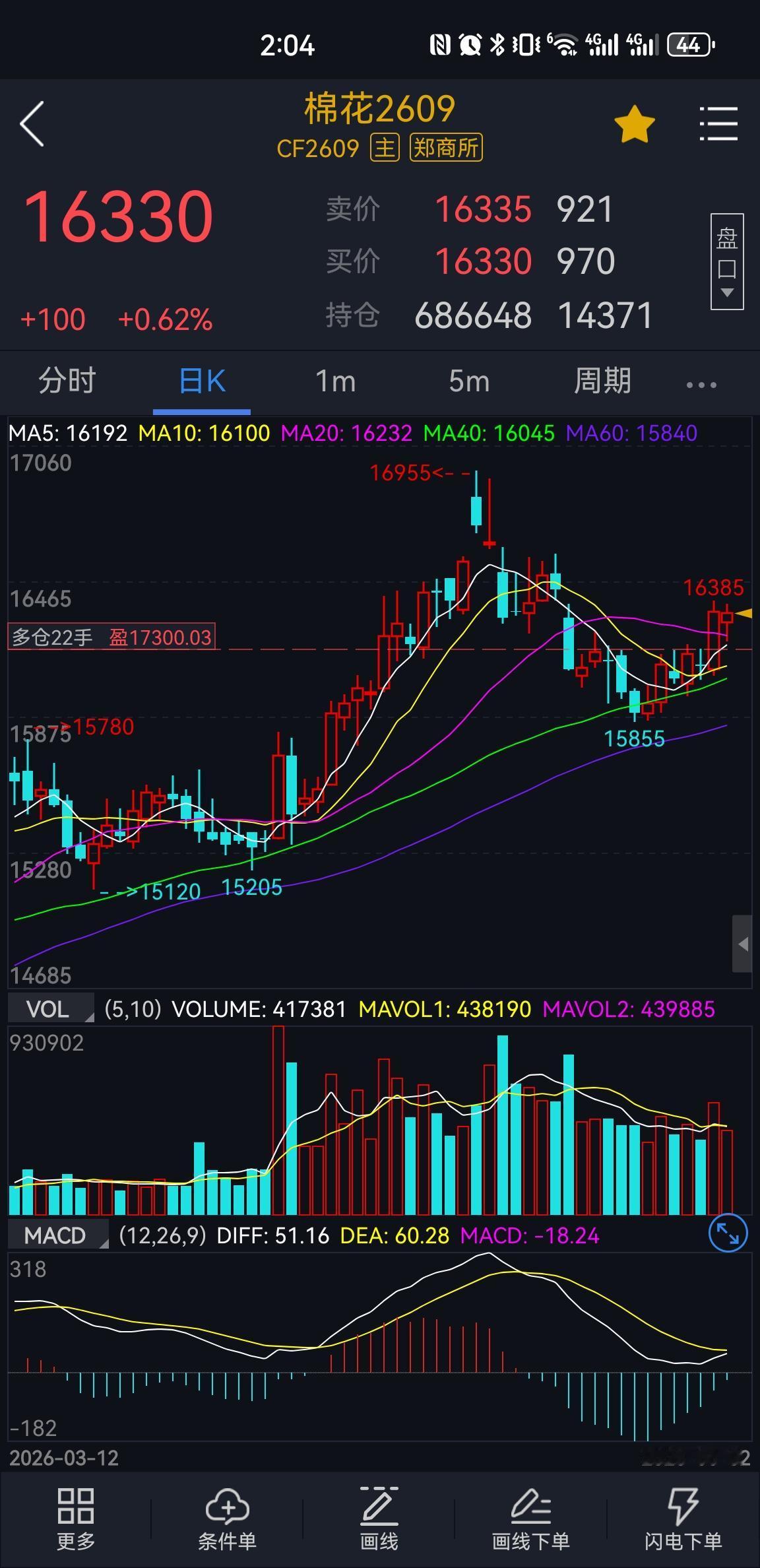 6.2棉花：

印度政府宣布暂时取消11%的棉花进口关税，期限自6月1日至10月