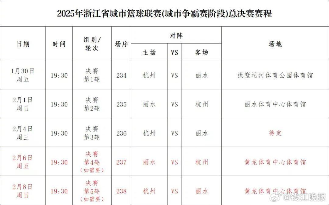 【#浙BA总决赛赛程来了#！1月30日首战杭州开打】#我打我的浙BA来了# 1月