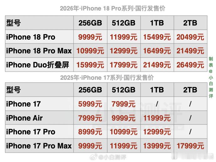 iPhone18Pro价格新iPhone国行价格出炉iPhone 18 Pro：