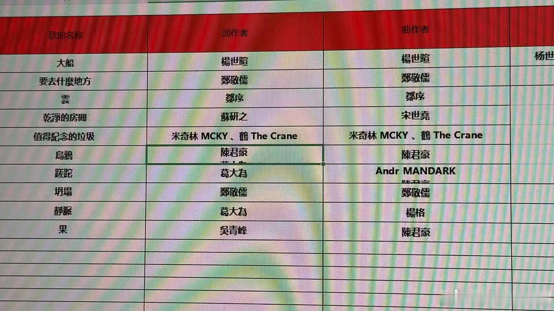 田馥甄全新专辑《要去什么地方》曲目与班底提前一览！田馥甄[超话]马汀音乐盒 ​​