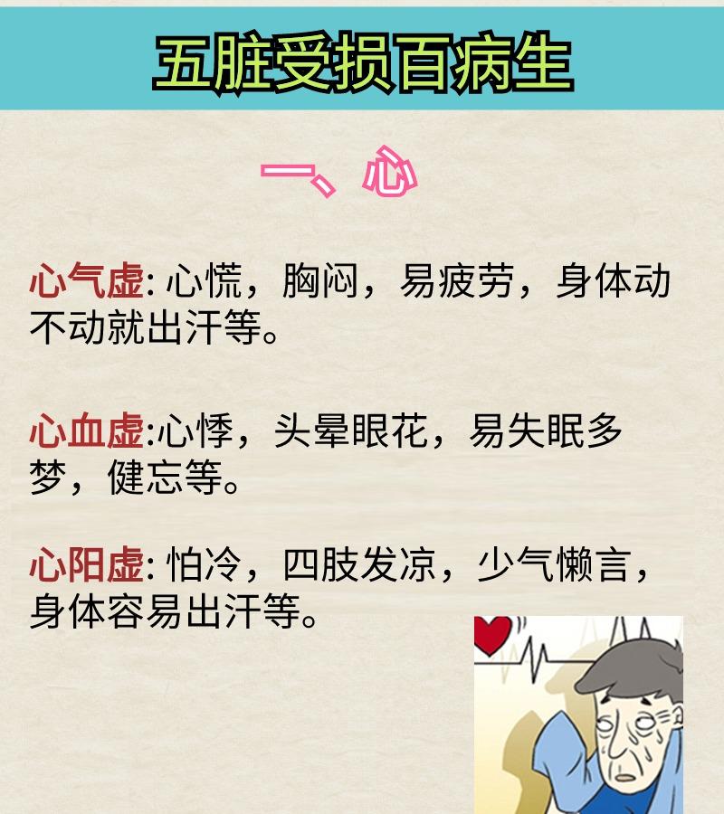 五脏受损百病生，收好五脏，为我们的健康保驾护航#健康养生##中医#