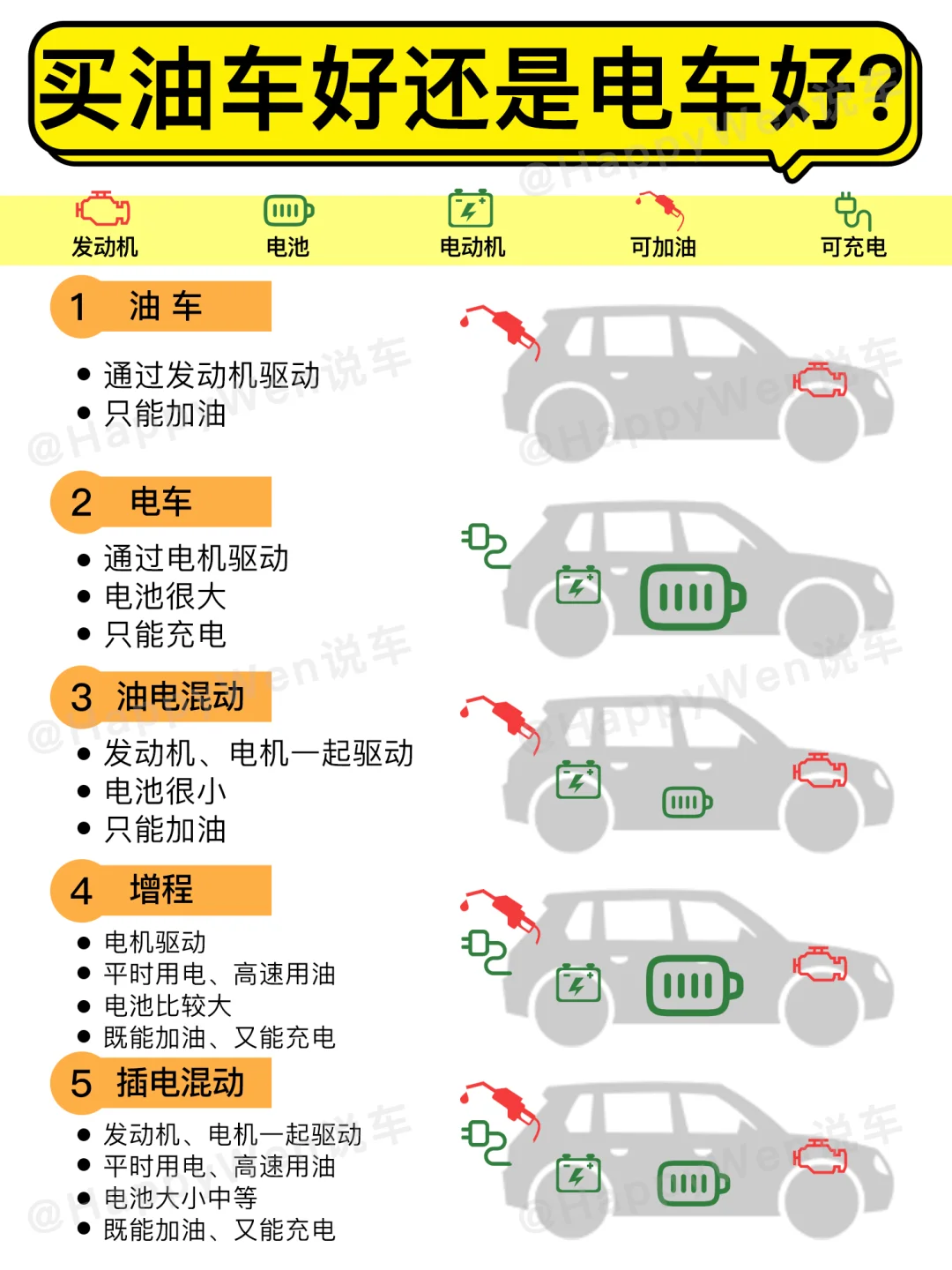 买油车好还是电车好❓油车电车混动怎么选❓