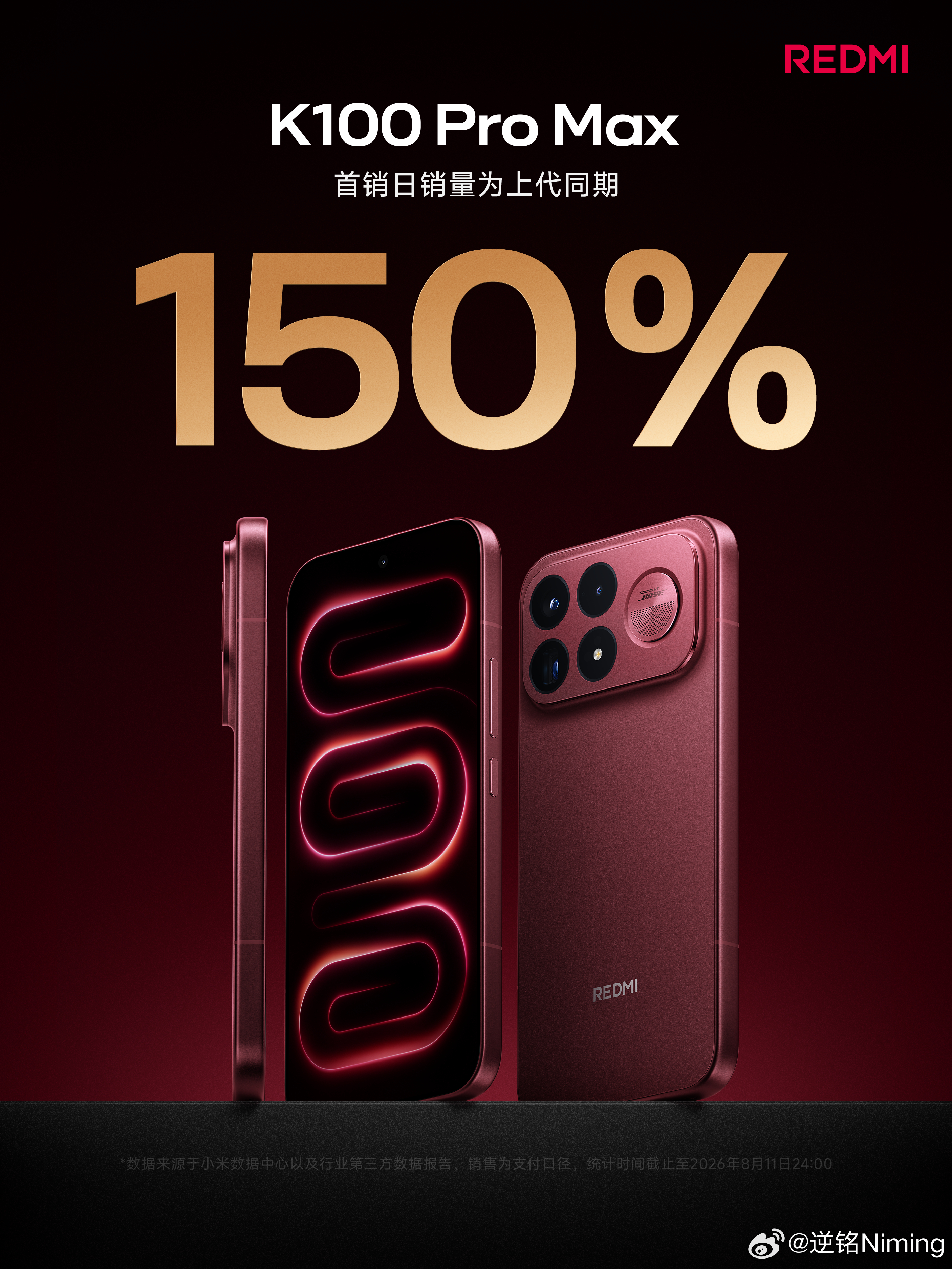 K100 Pro Max首销销量是去年的150%，看来红米的高端化也是越走越顺了