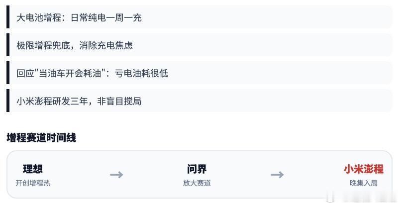 雷军回应把增程车行业市场打爆 雷总现在事每日一问，大电池增程，纯电一周一充，极限