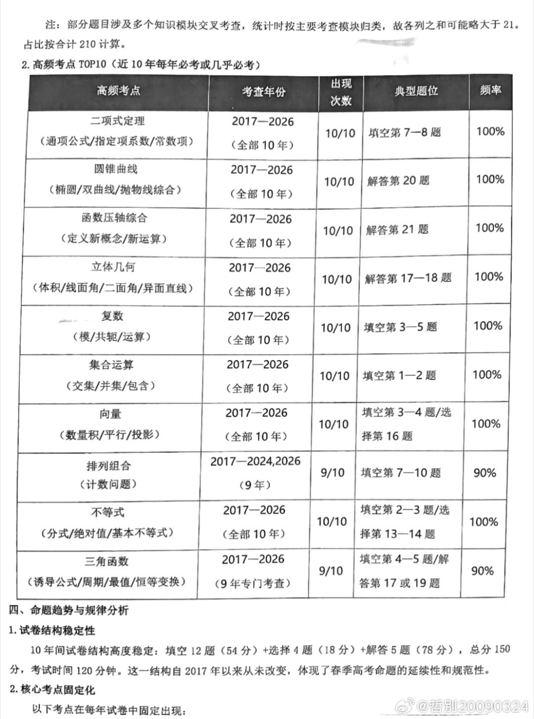 高考数学130分对应的“十五字箴言”在上海高考数学体系里，满分150分的试卷常年