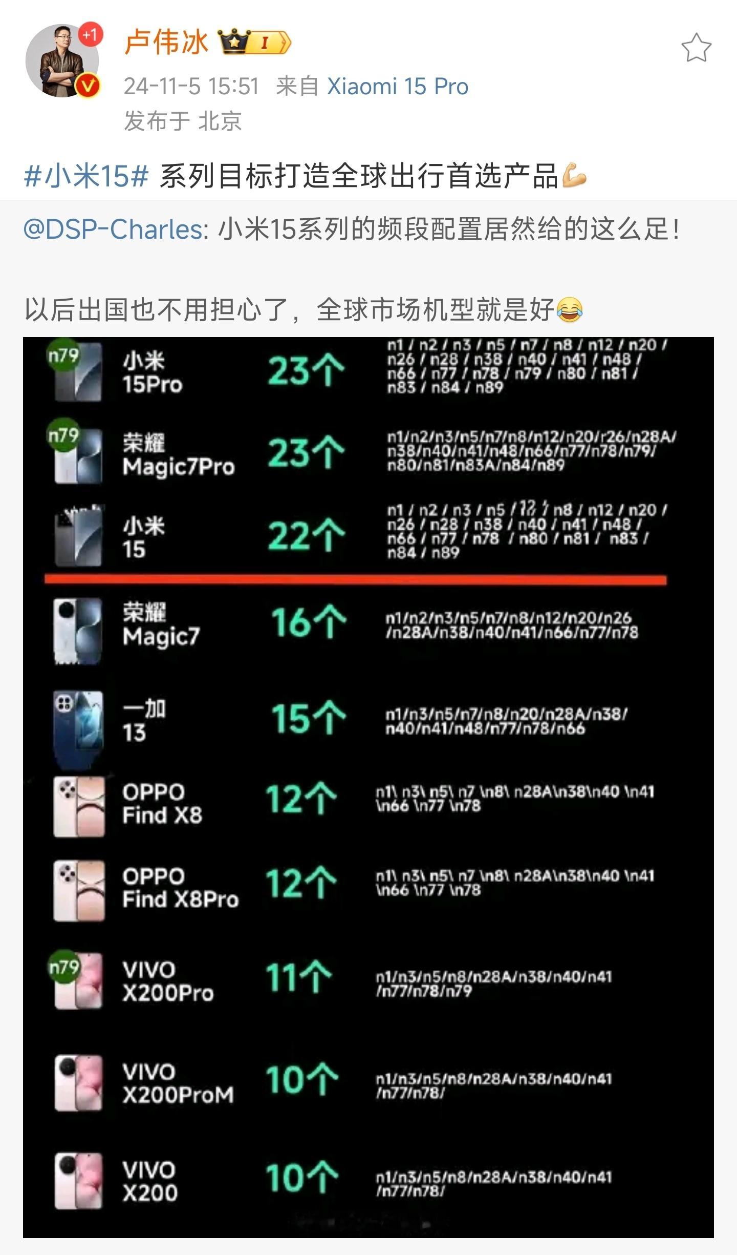 其实无论是小米还是Redmi，在网络频段的支持与适配上相比同价位机型都会更为领先