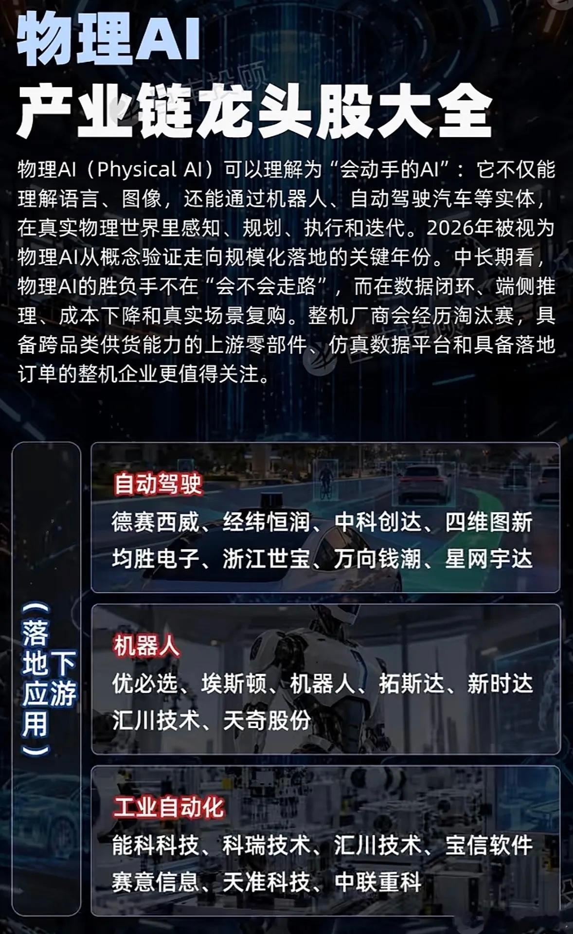 物理AI产业龙头股全攻略 ​​​