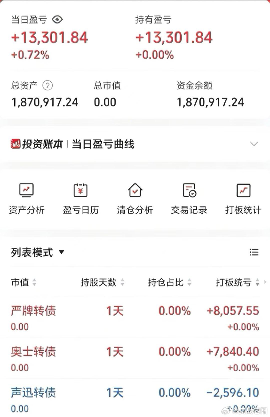 50w做可转债【第210天】目前总资产:187.09w当日参考盈亏:+1.33w