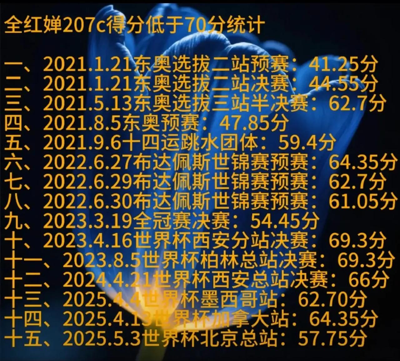 这就是你们口中的教科书级表现吗？你们或许看不见细节，但教练不可能看不见其中的问题