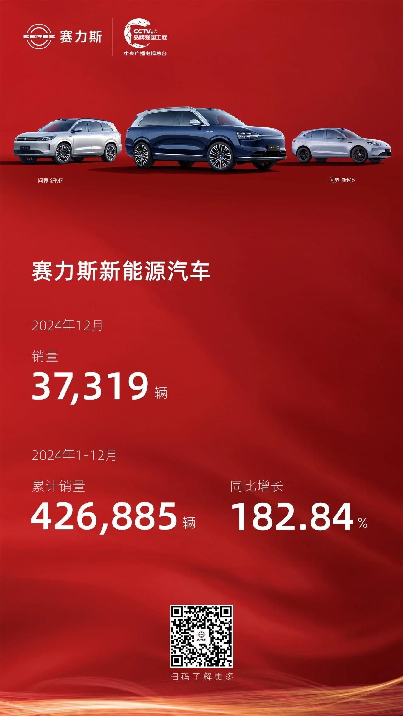 2025年1月1日，赛力斯发布2024年12月产销快报。数据显示，赛力斯12月新