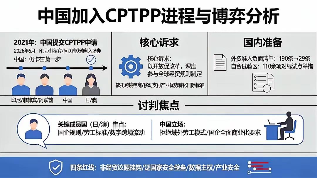 2021年就交了申请，到2026年6月，印尼、菲律宾、阿联酋这些后发者都拿到了C