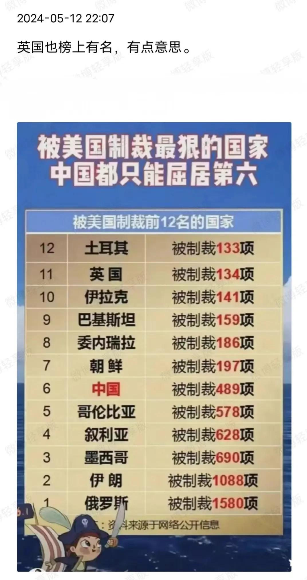 美帝的制裁真的是不分亲疏远近么？连英国都没有放过🤔