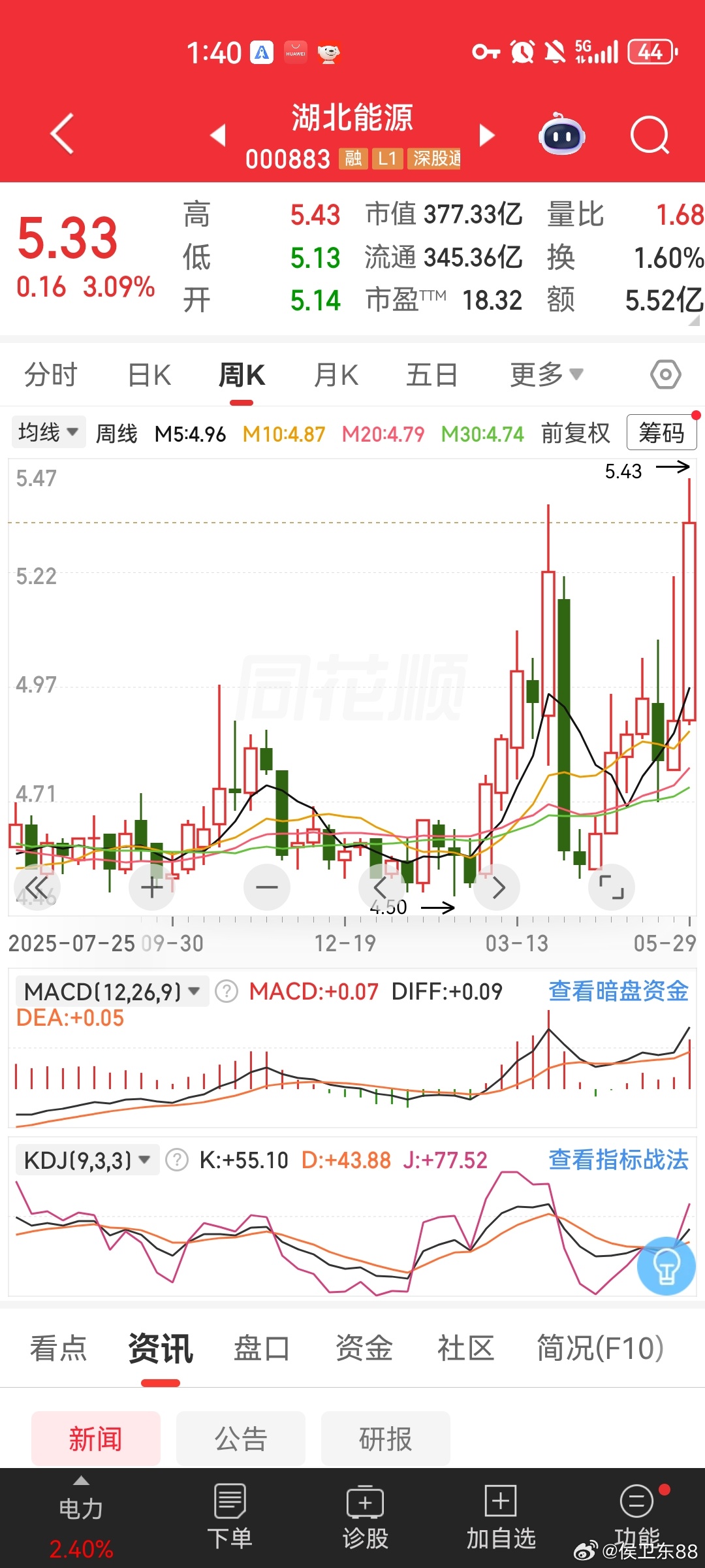 日线和周线都是突破创新高，就等确认！ 