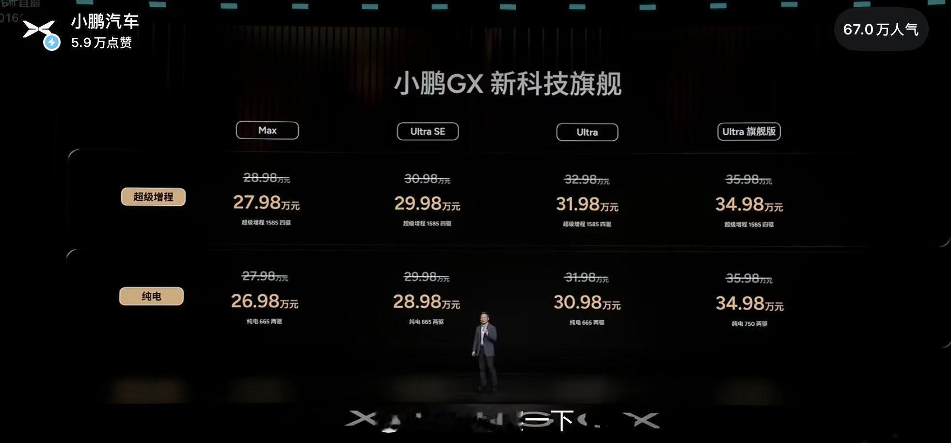 好家伙，小鹏GX这个预售价和实际售价相差居然这么多？有点太香了