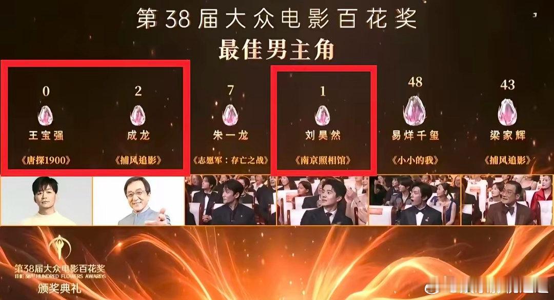 这次百花奖最大的赢家不是最佳男主易烊千玺不是最佳女主卫诗雅而是《南京照相馆》这次