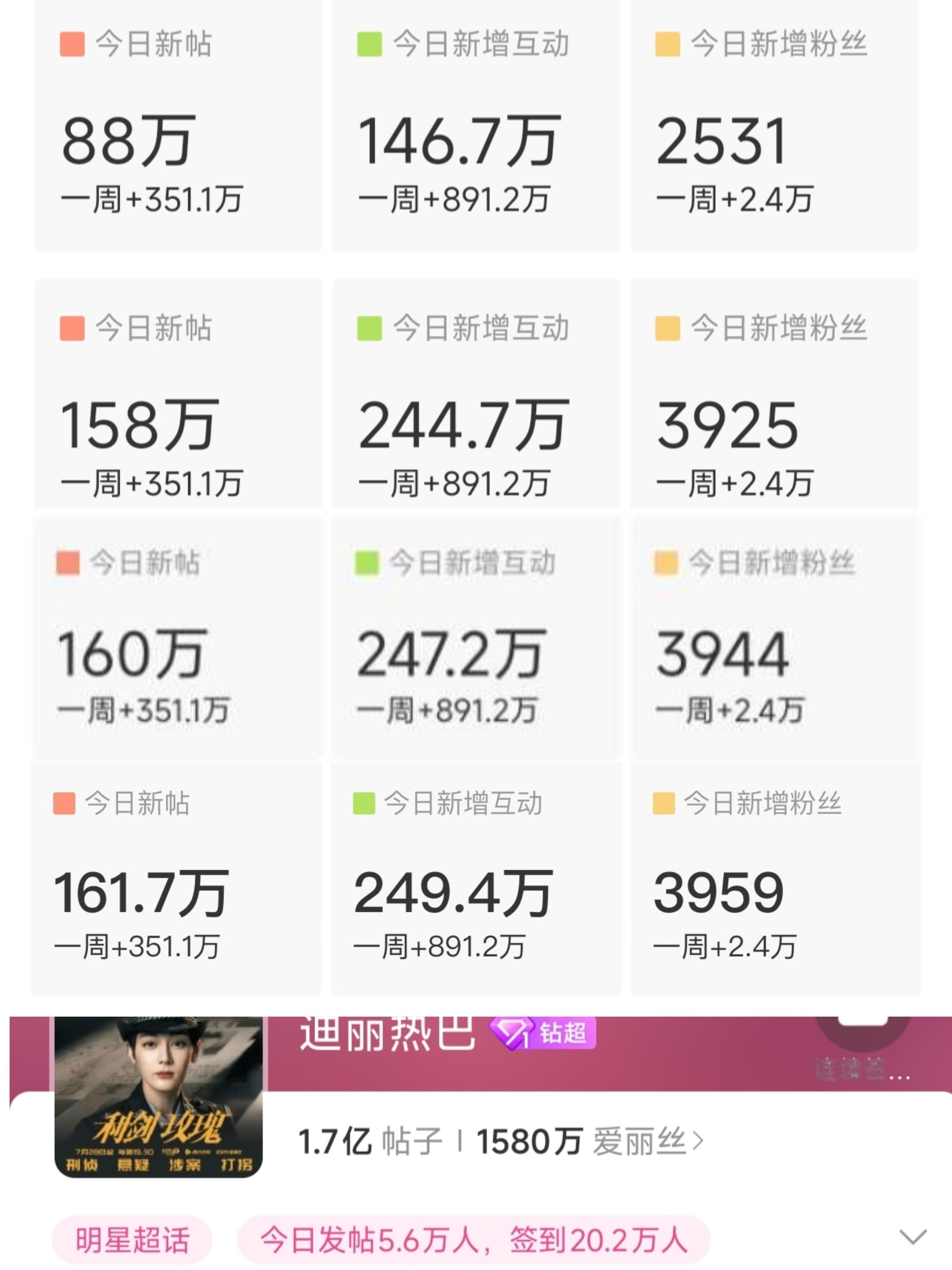 昨晚的巴粉像打了鸡血[点赞] ​​​