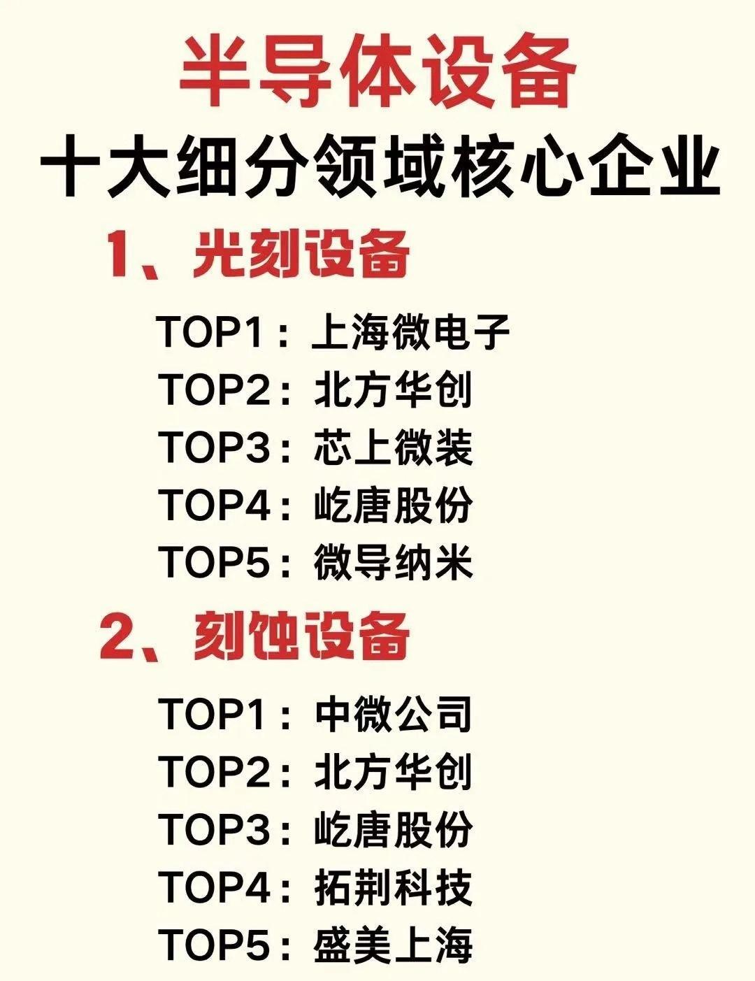 半导体设备十大细分赛道核心企业

一颗芯片落地，要经过数十道精密工序，从加工、镀