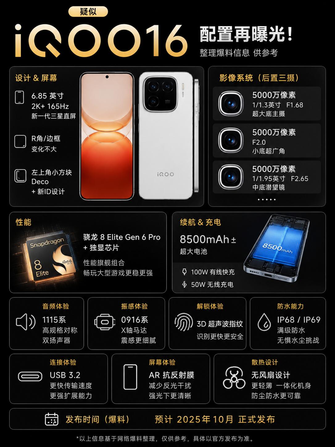 iQOO16这配置这么强不得大涨价？
没想到子系品牌影像最强的是iQOO16，主
