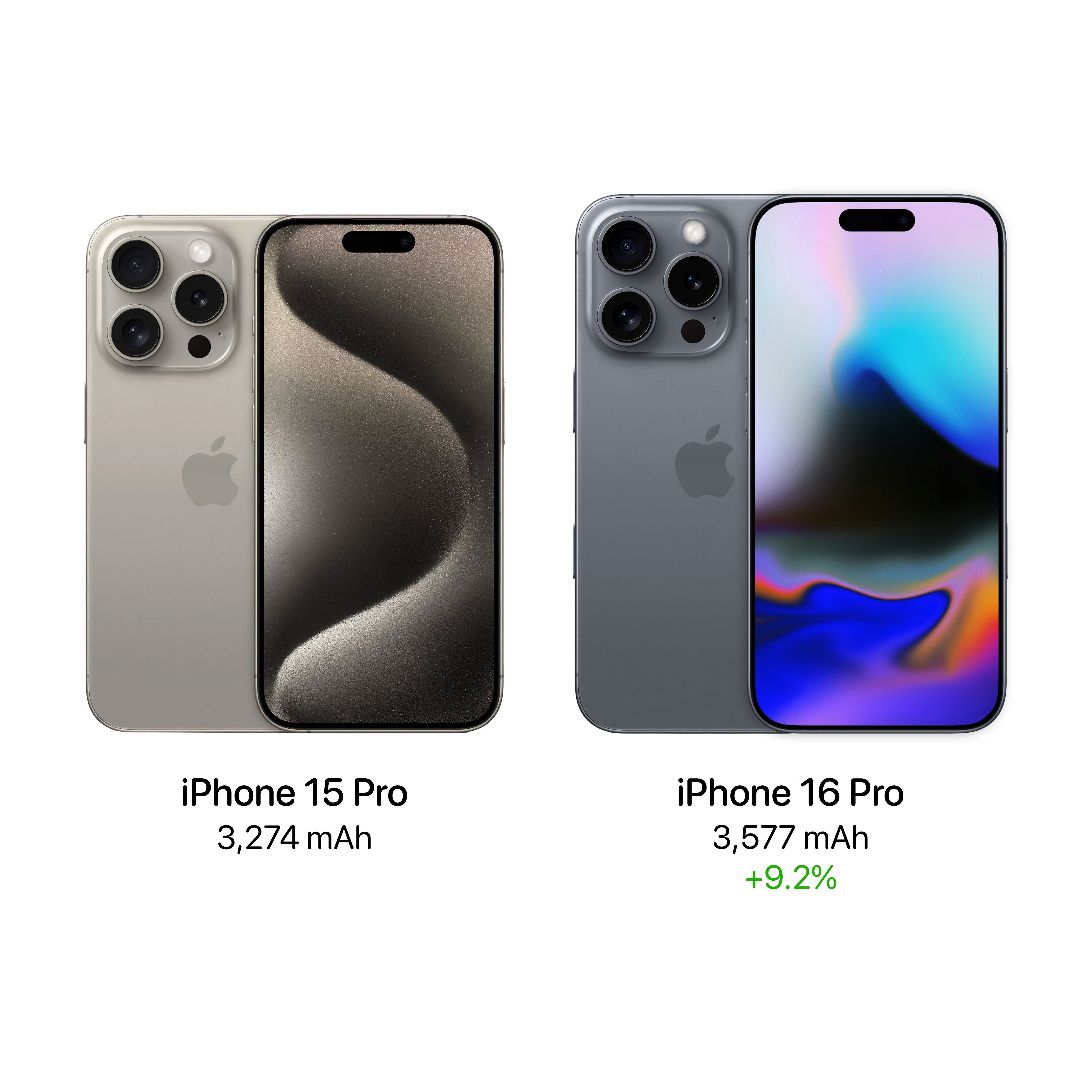 iPhone 16 Pro和iPhone 16 Pro Max将配备更大的电池容