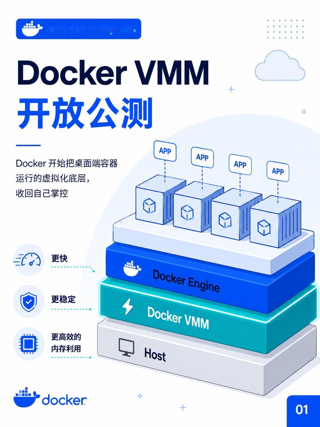 Docker VMM 公测：自研虚拟化层上线

Docker 发布全新重构的 D