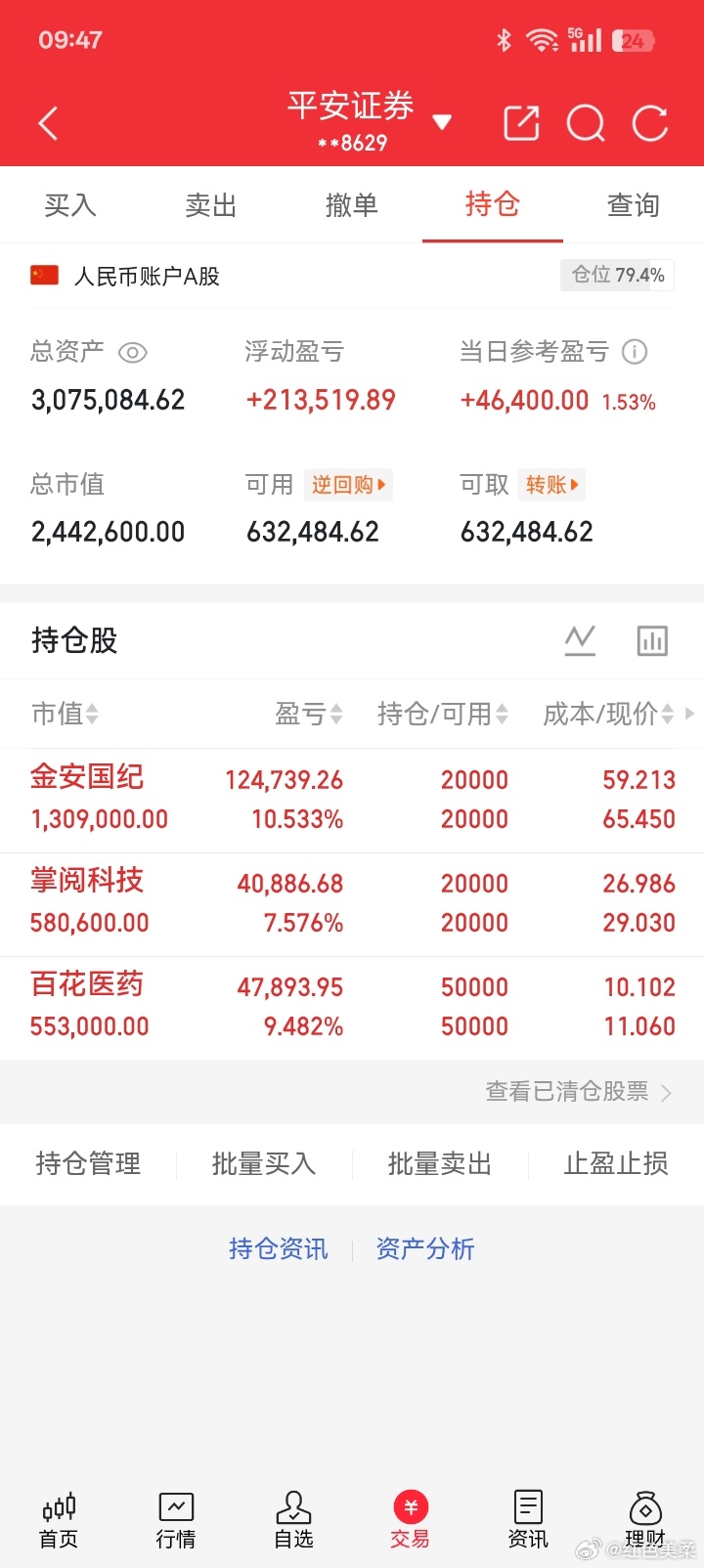 告诉自己不卖，不出手，就对了。天天小赚一笔，生活多姿多彩。 ​​​