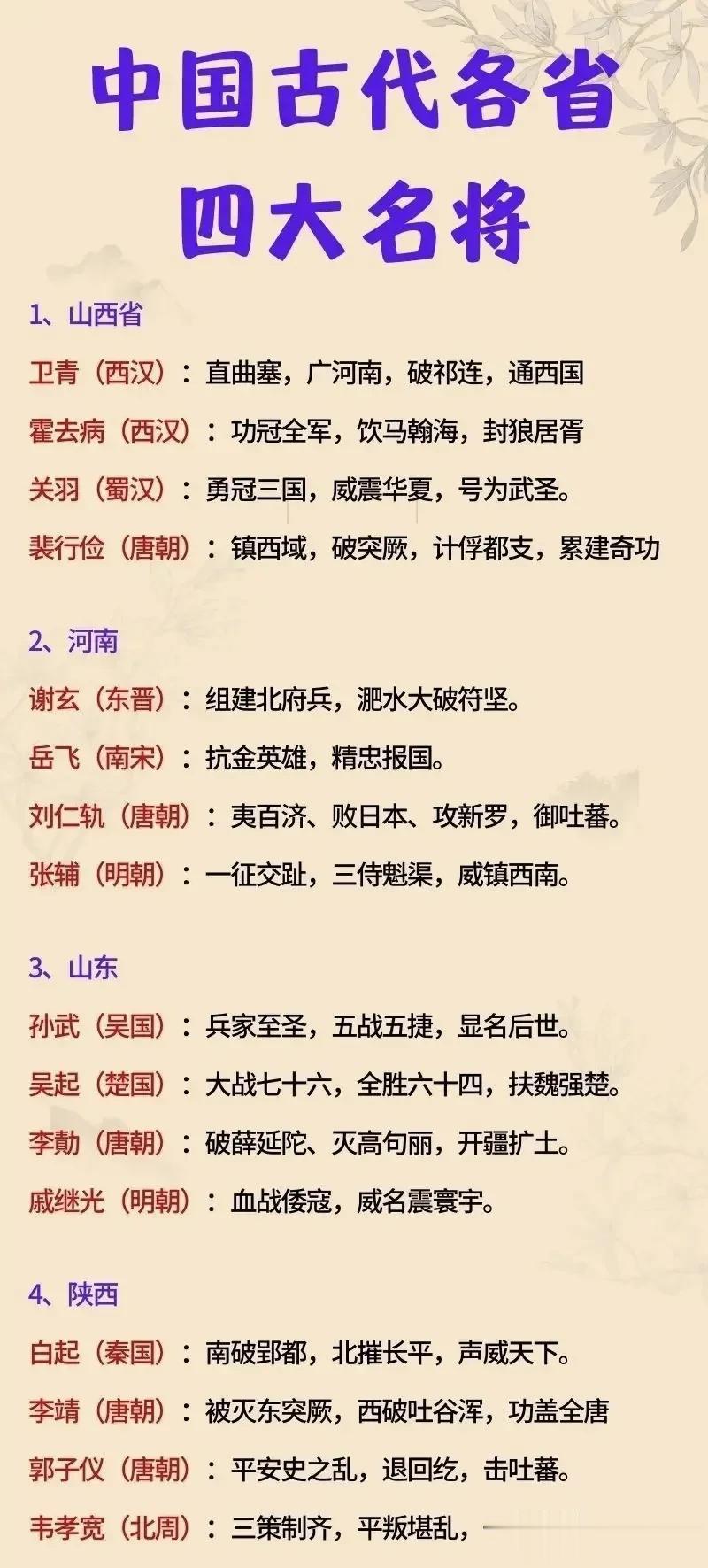 中国古代各省四大名将一览！来看看你的家乡，都出了哪些名将？根据功绩、军事能力、后