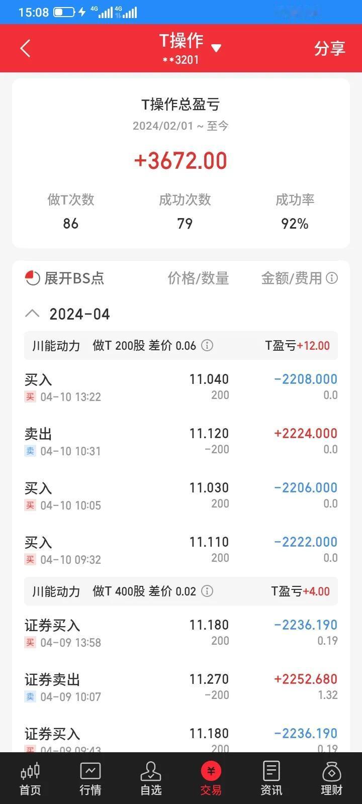 今天继续网格交易，但是反弹力度不大，设置的价格差比较大，成交的机会就很少，加仓了