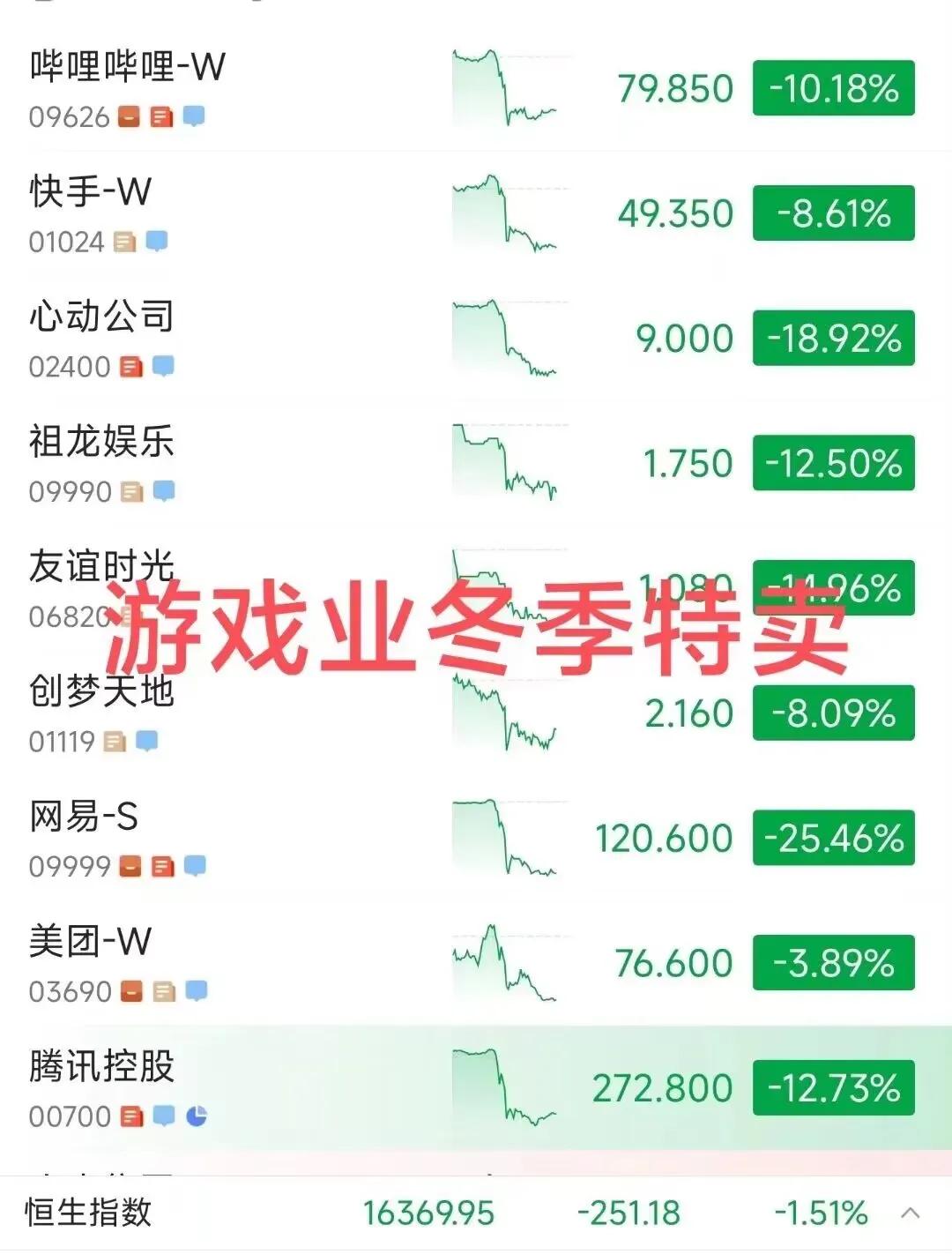 今天美国steam平台开启了冬季特卖活动，中国游戏公司们也在同一天开启了冬季特卖