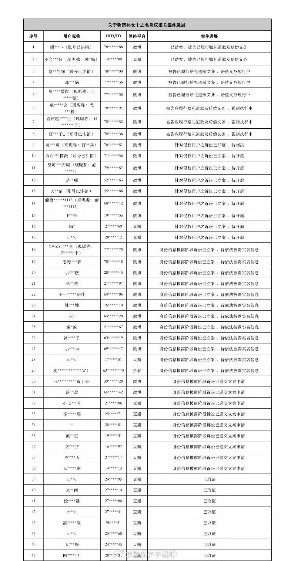 鞠婧祎全平台告黑维权进展，支持维权！ 