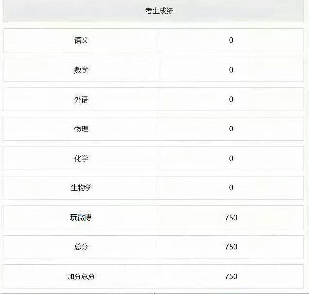 中考成绩出来了 我直接去读孝高