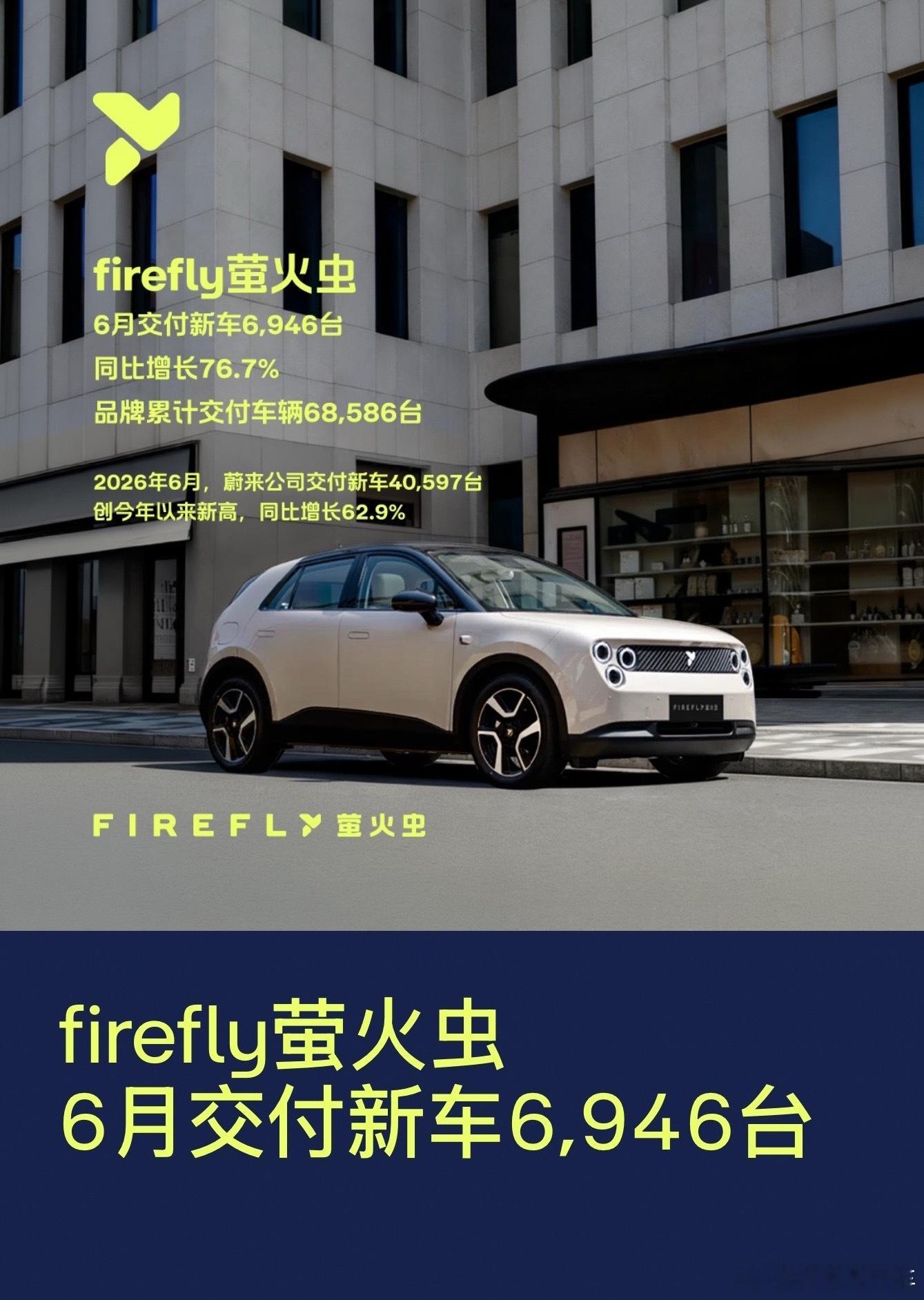蔚来萤火虫高端小车市占率超7成 虫虫太强悍了。我记得斌哥说过，要是 虫子 卖得足