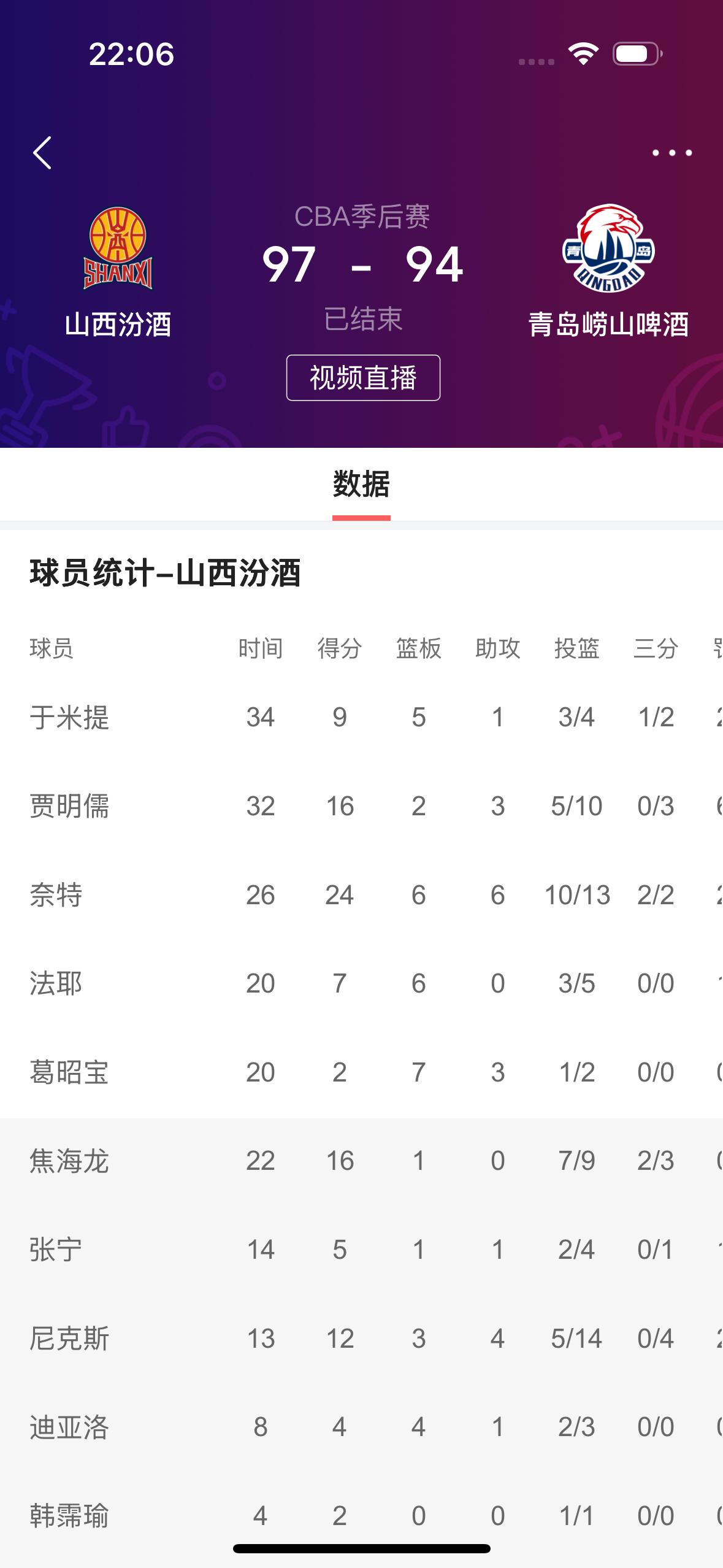 这个非常帅气的新疆小伙子又打了全场最多的时间！

        在刚刚结束的C