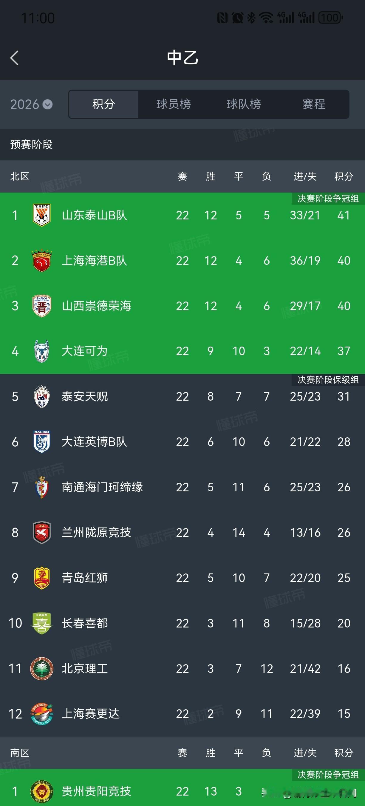 没了顶级外援的光环，这场全华班的对决，才真正照出了中超与中乙之间那条被无限压缩的