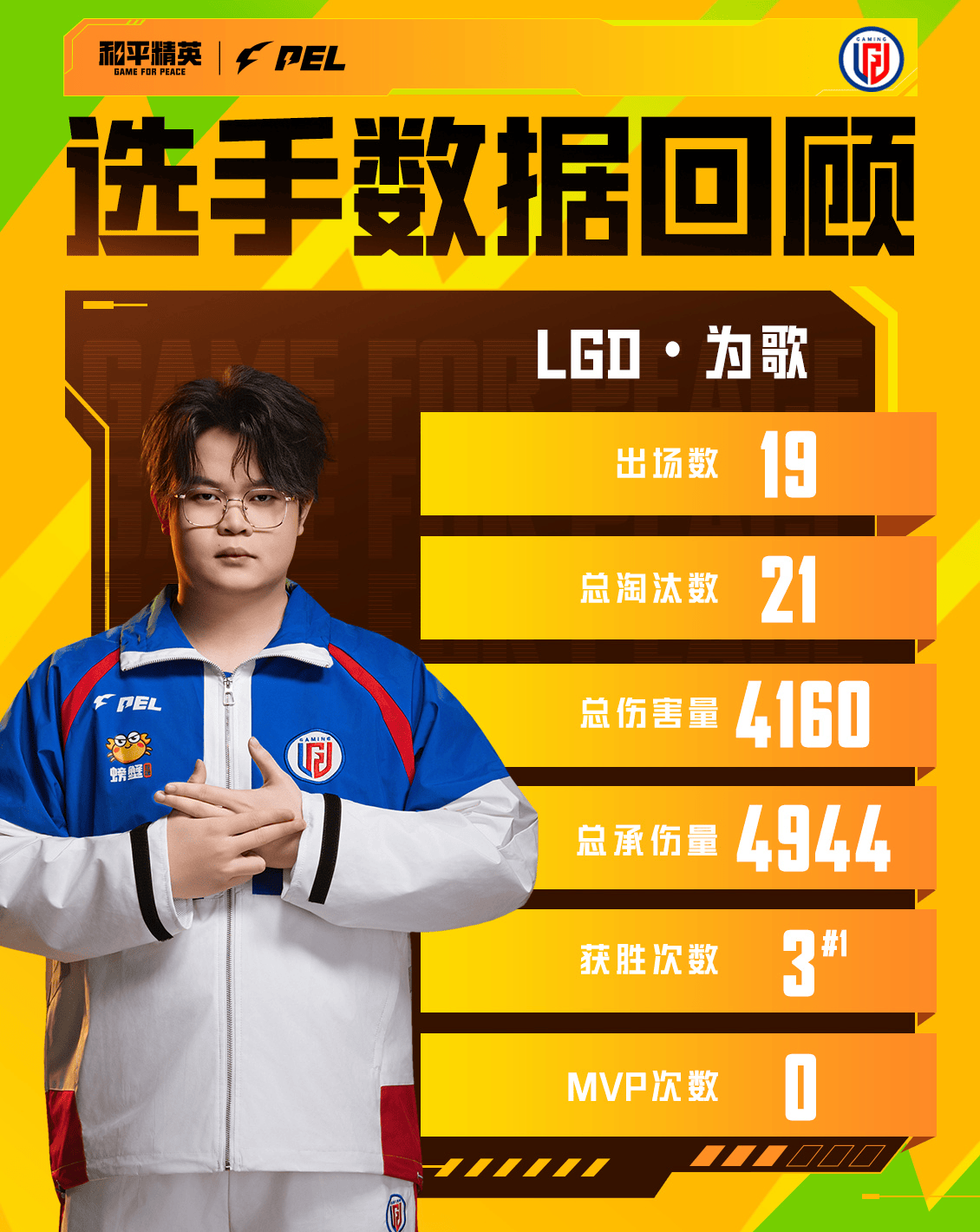周冠军数据回顾-杭州LGD：总淘汰数第3，总伤害量第5