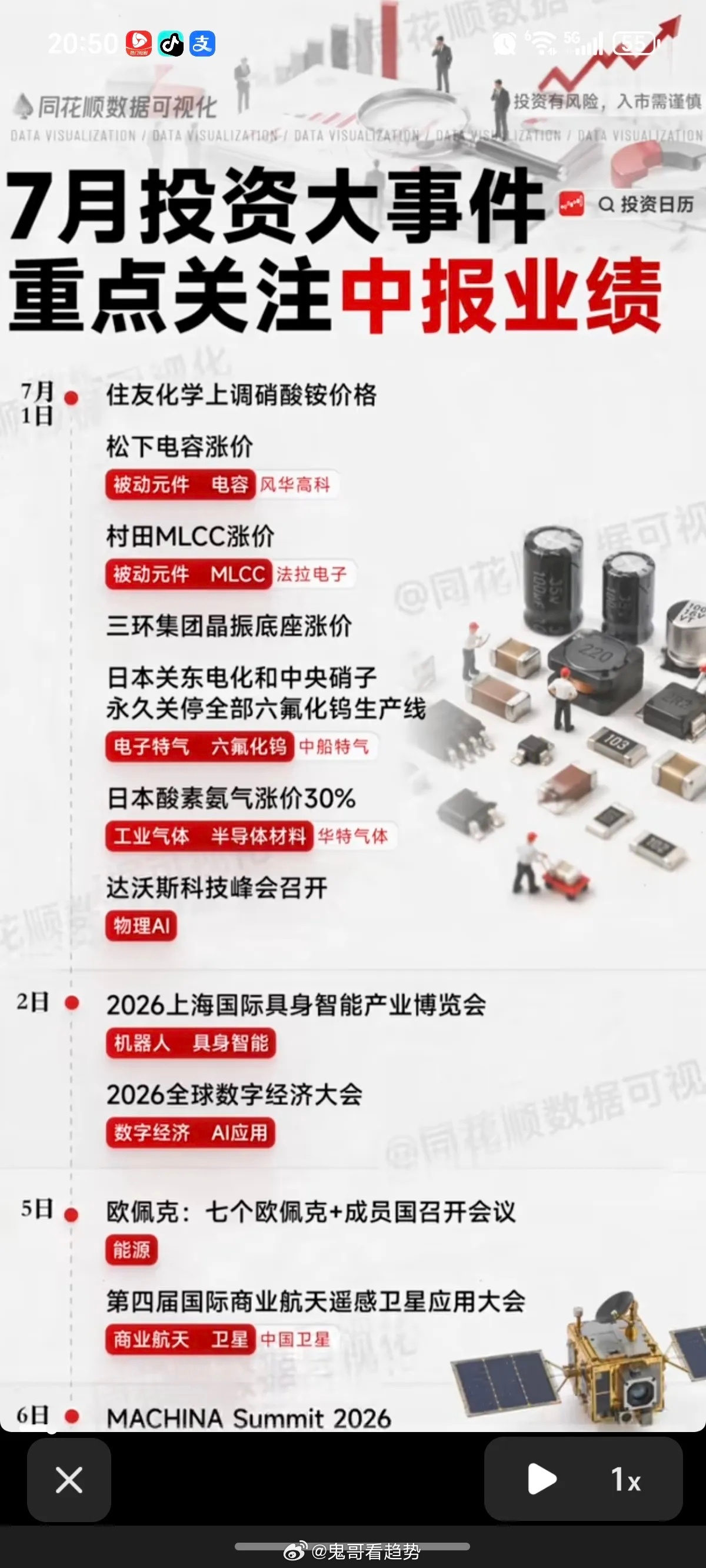 7月投资逻辑：重点关注中报业绩！1.电容、MlCC涨价2.六氟化钨3.工业气体4