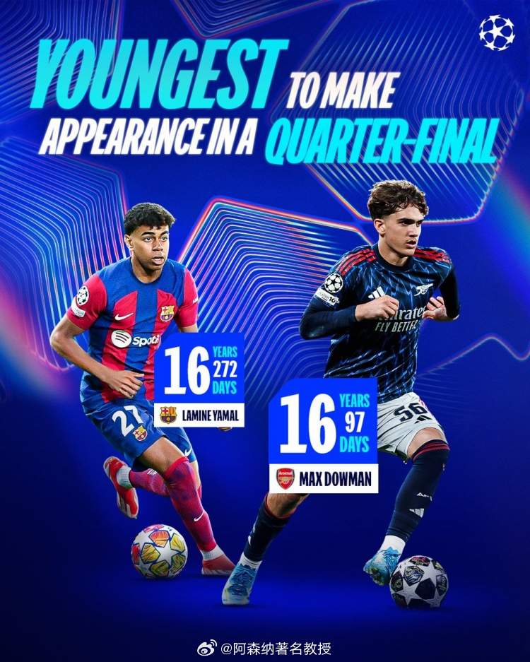 阿森纳马克斯·道曼-我的评分：葡萄牙体育vs阿森纳 据欧冠官方统计，现年16岁9