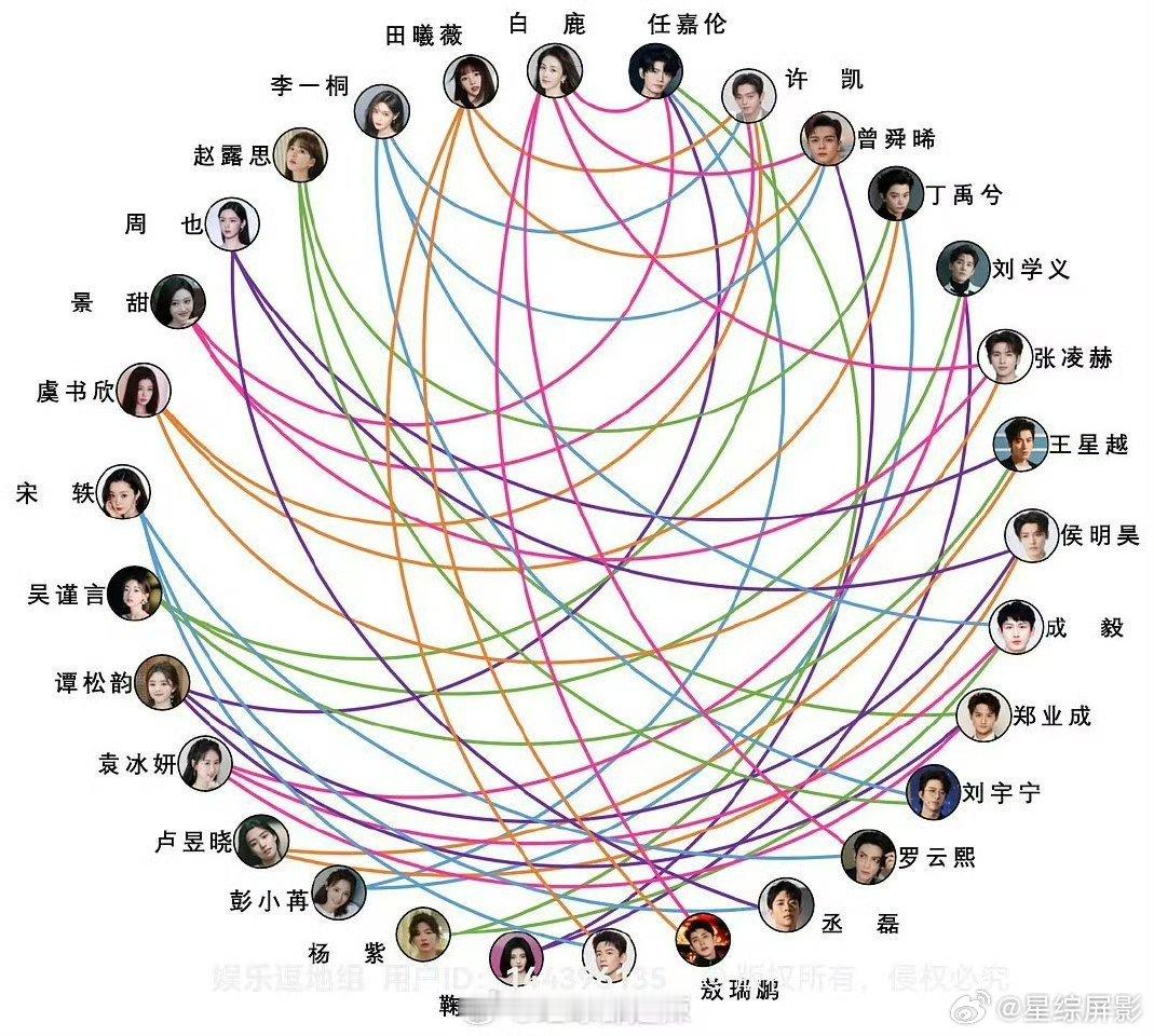 #内娱古偶换乘恋爱图#  你看过哪些？嗑过哪些？ ​​​