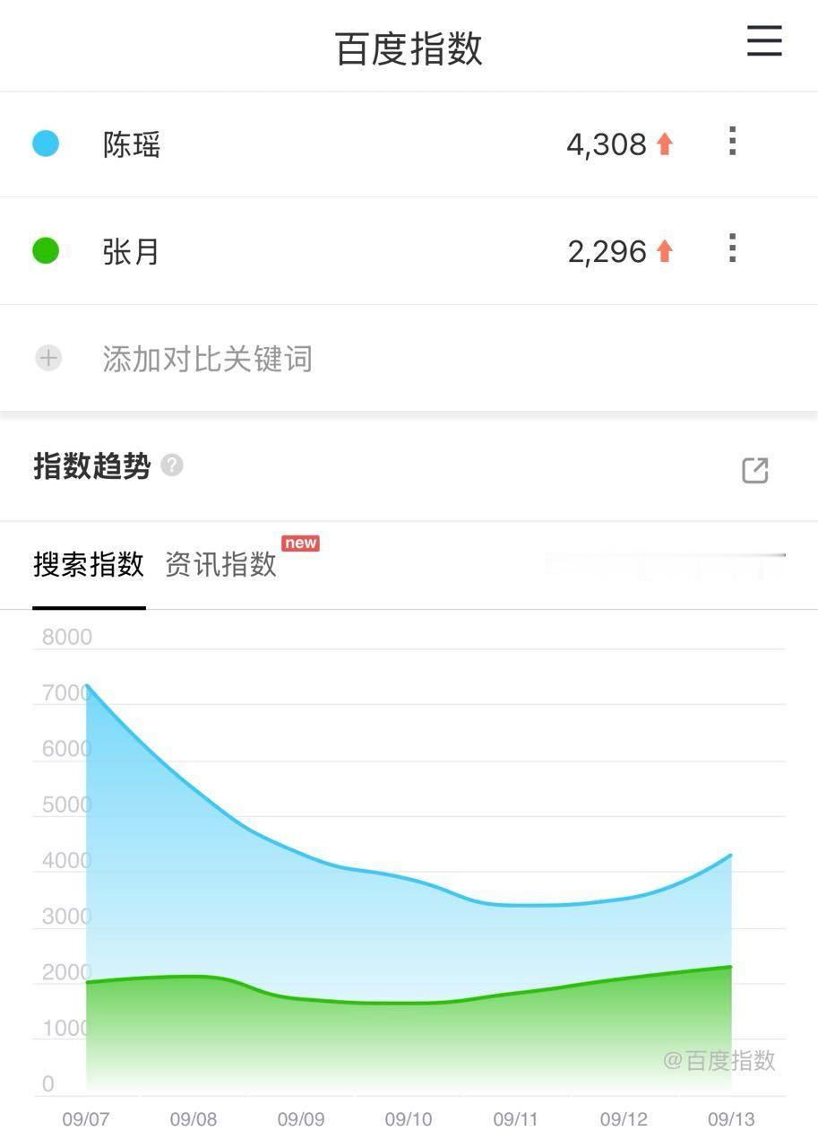 还有个百指 安安静静过好你的牛胎日呗 非要找扇[挖鼻] ​​​
