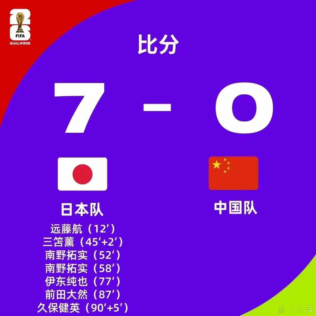 刺眼吗？从第12分钟到最后90+5分钟，日本队忙着进球，国足忙着捡球。足球比赛，