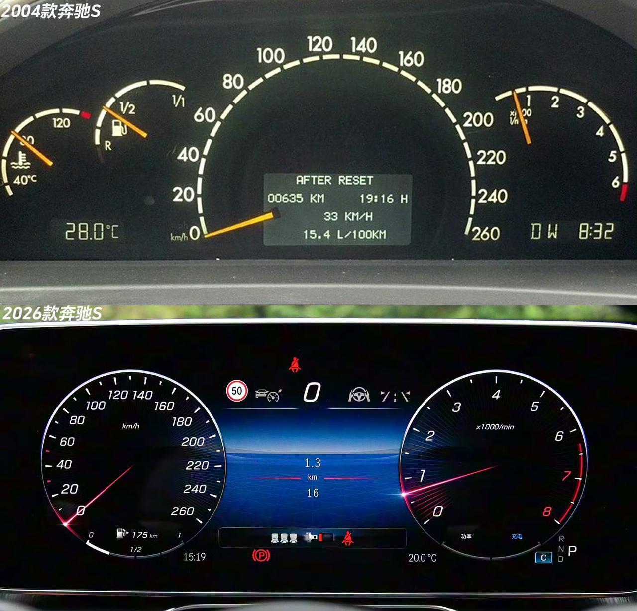 BBA三大品牌的D级行政轿车中，距离当下最近的机械仪表与液晶仪表款式，你最偏爱哪