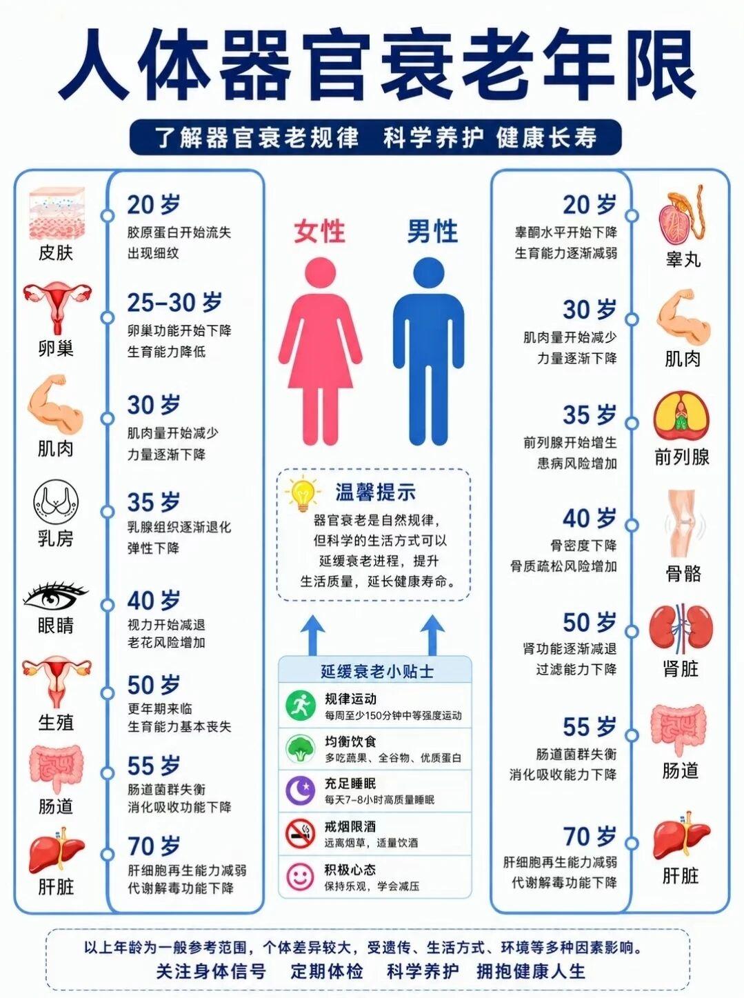 当你老了,钱和健康哪个重要?