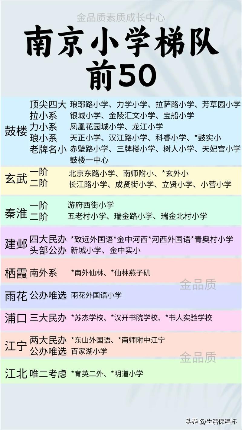 南京小学梯队前50榜单出炉！鼓楼区琅琊路小学、力学小学、拉萨路小学、芳草园小学位
