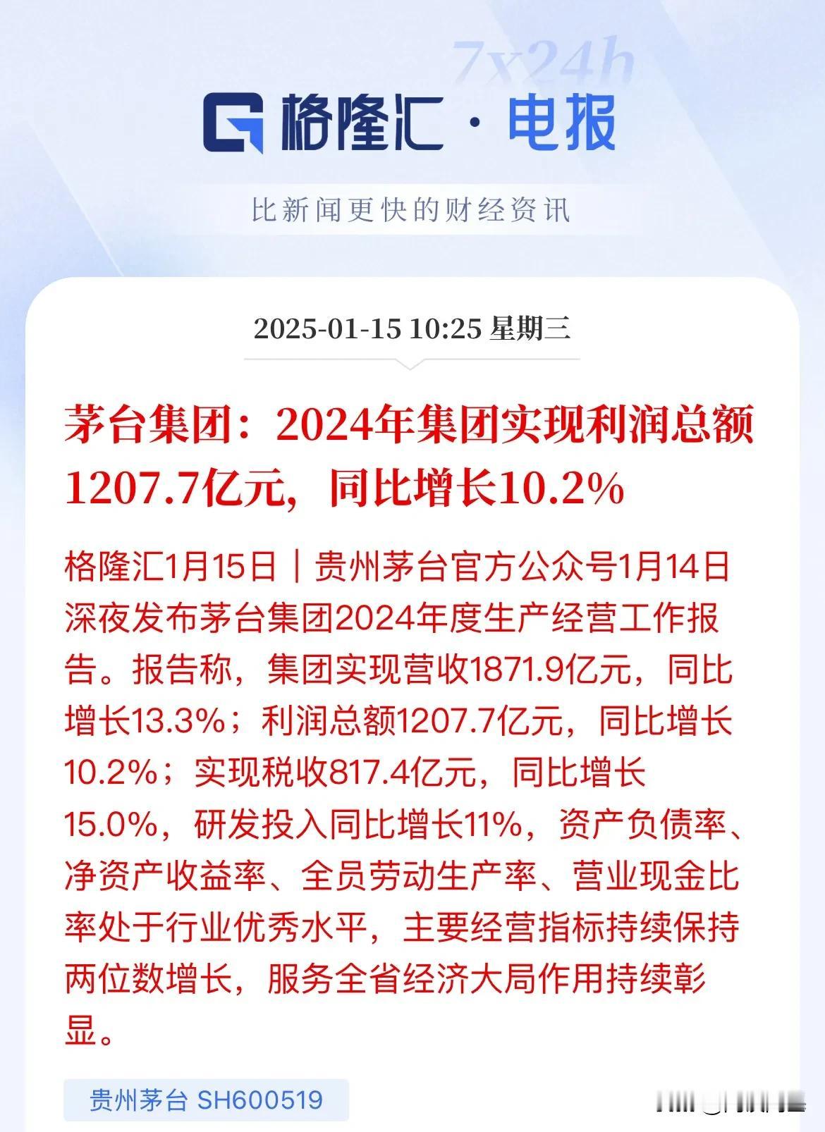 贵州茅台2024年营收、利润同比增速双下滑

2024年度，营收1871.9亿元